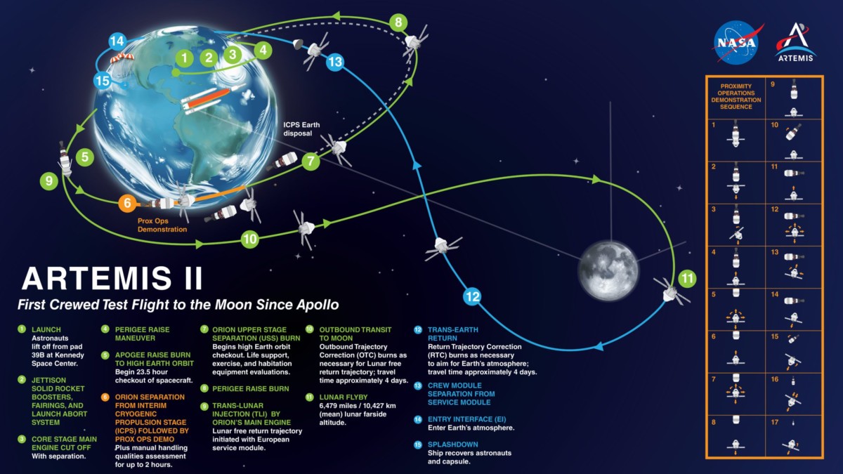 Home - SPACE TODAY - NASA, Space X, Exploração Espacial e Notícias  Astronômicas em Português